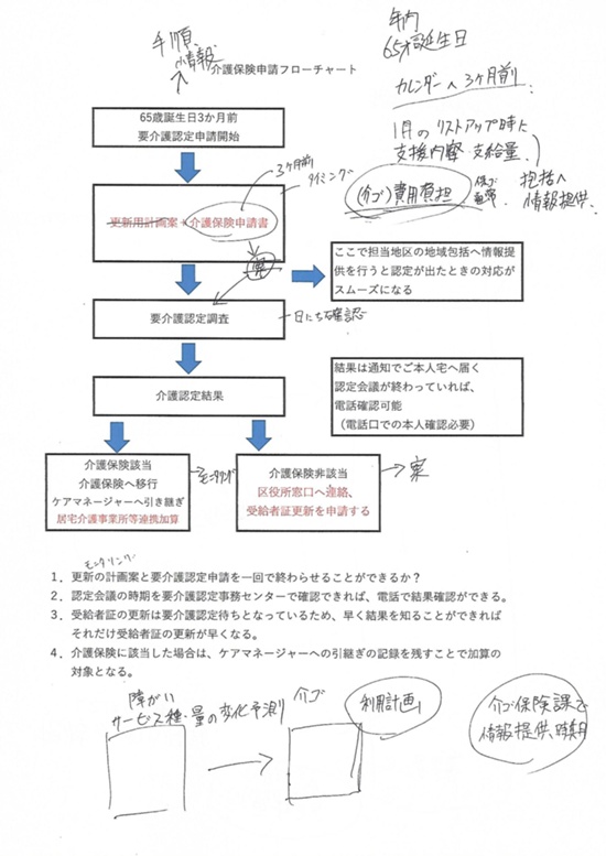 サンクスシェア相談ケース検討会議 福岡市東区で 人の成長 に視点をあてた相談支援体制づくりを目指します